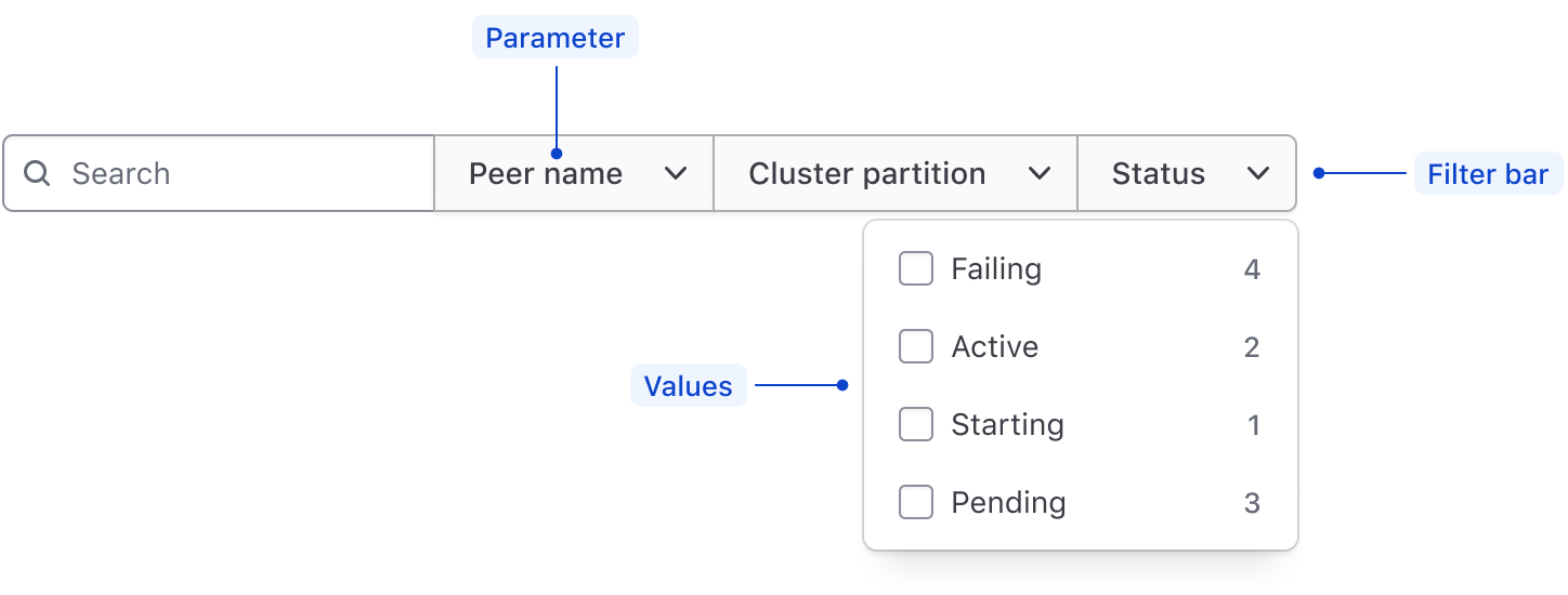Filters represented by a filter bar